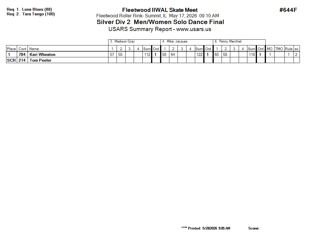 Score Sheet
