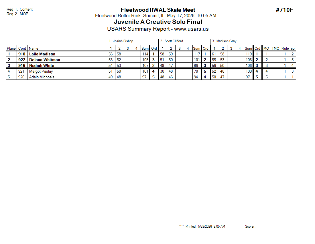 Score Sheet