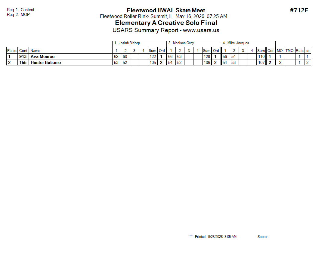 Score Sheet