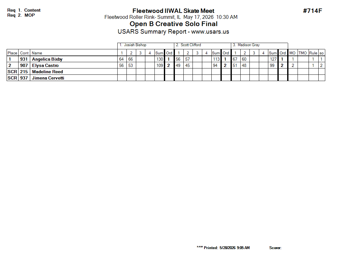 Score Sheet