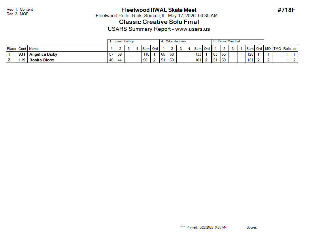 Score Sheet