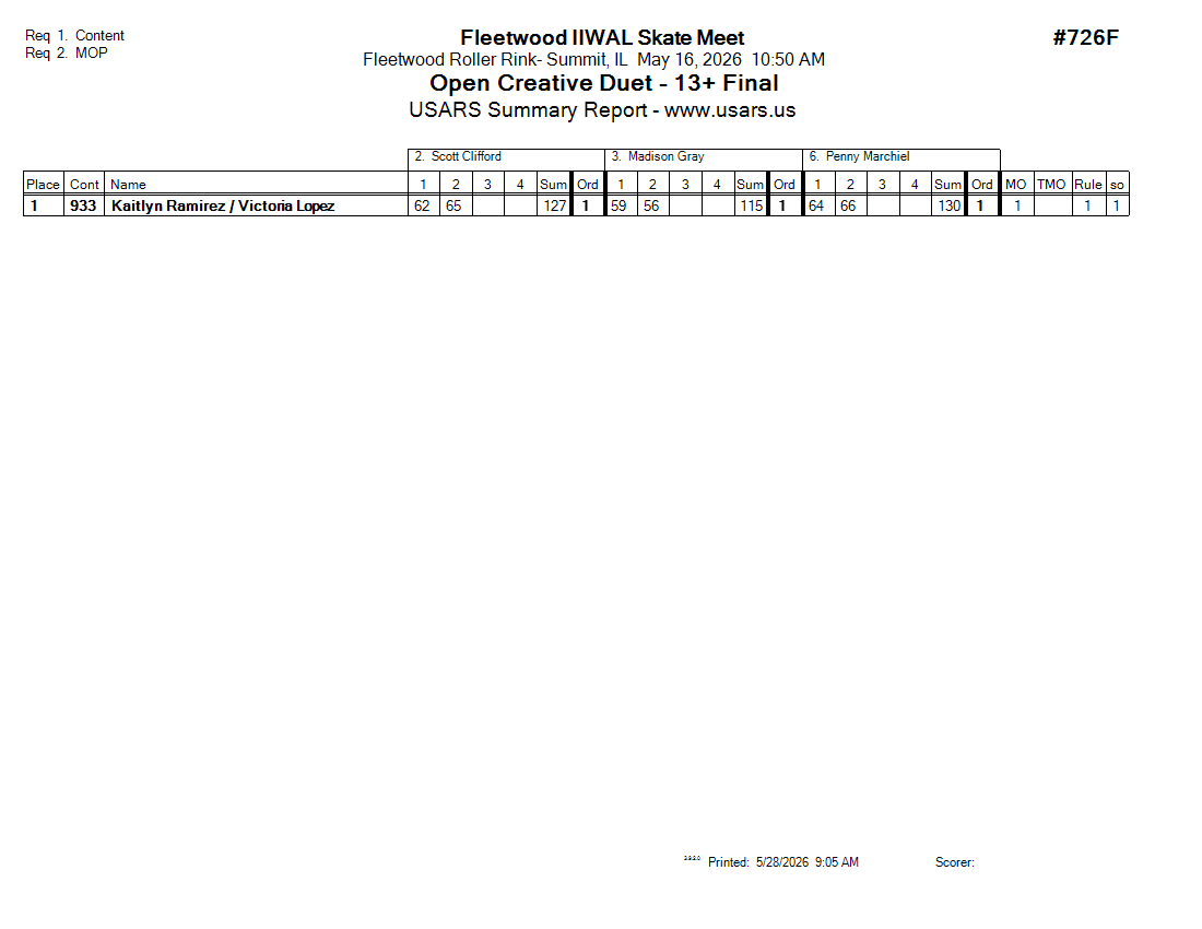 Score Sheet