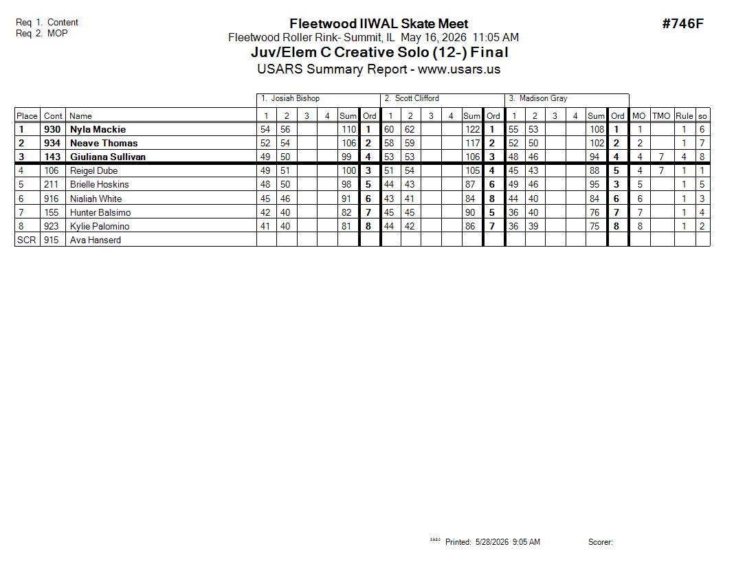 Score Sheet