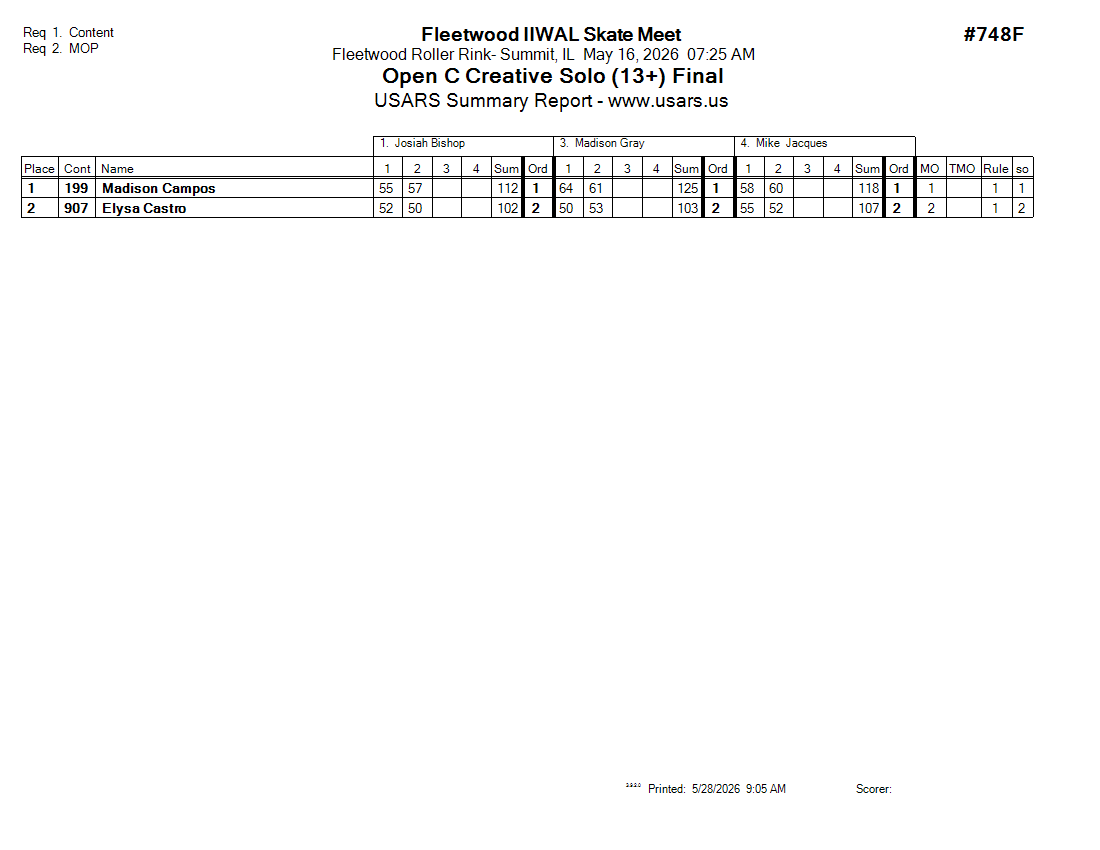 Score Sheet
