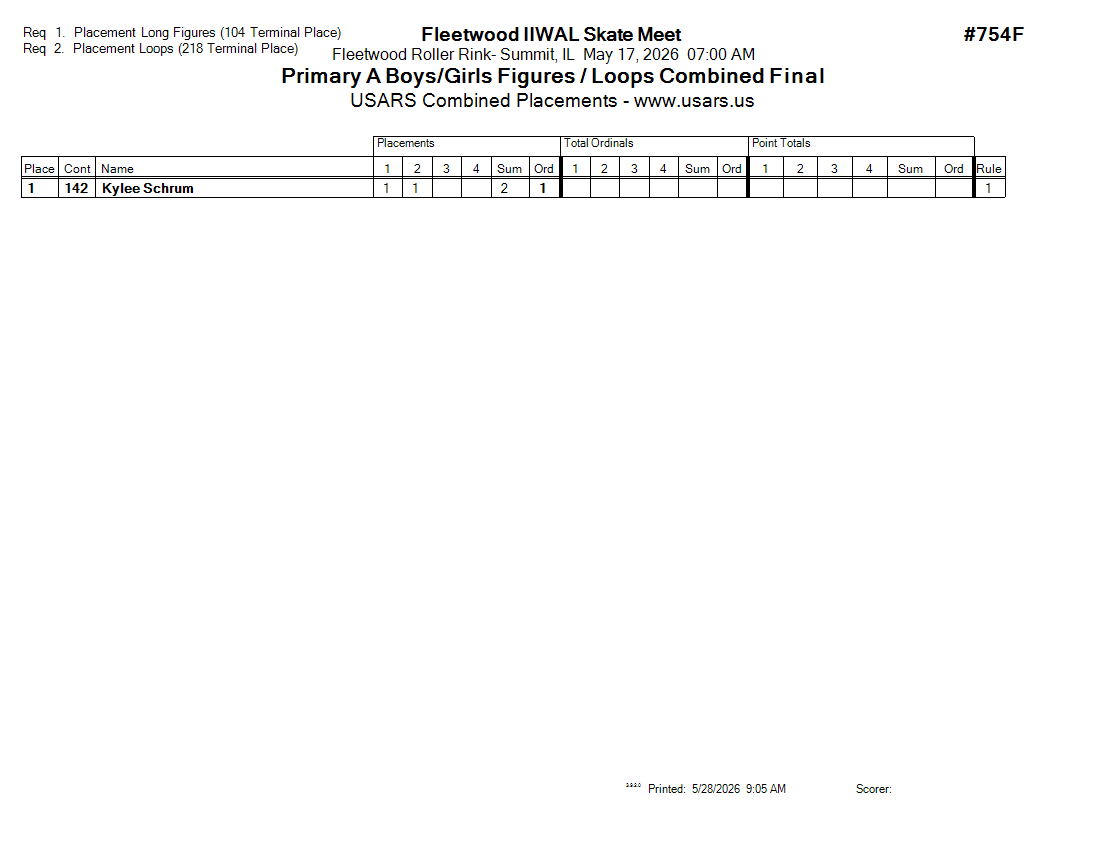Score Sheet
