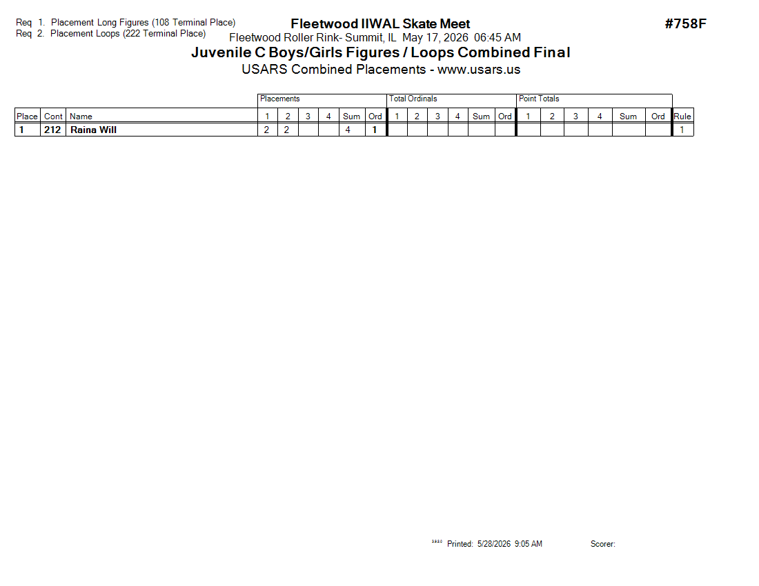 Score Sheet