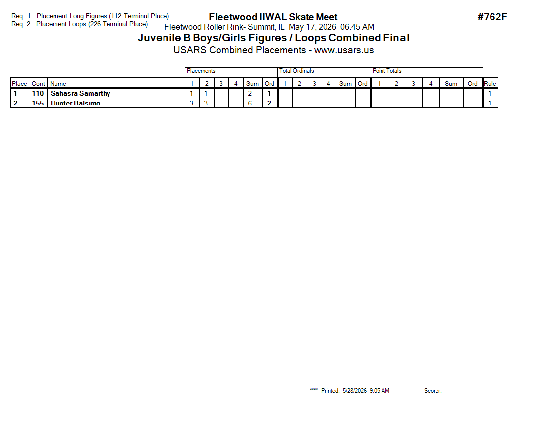 Score Sheet