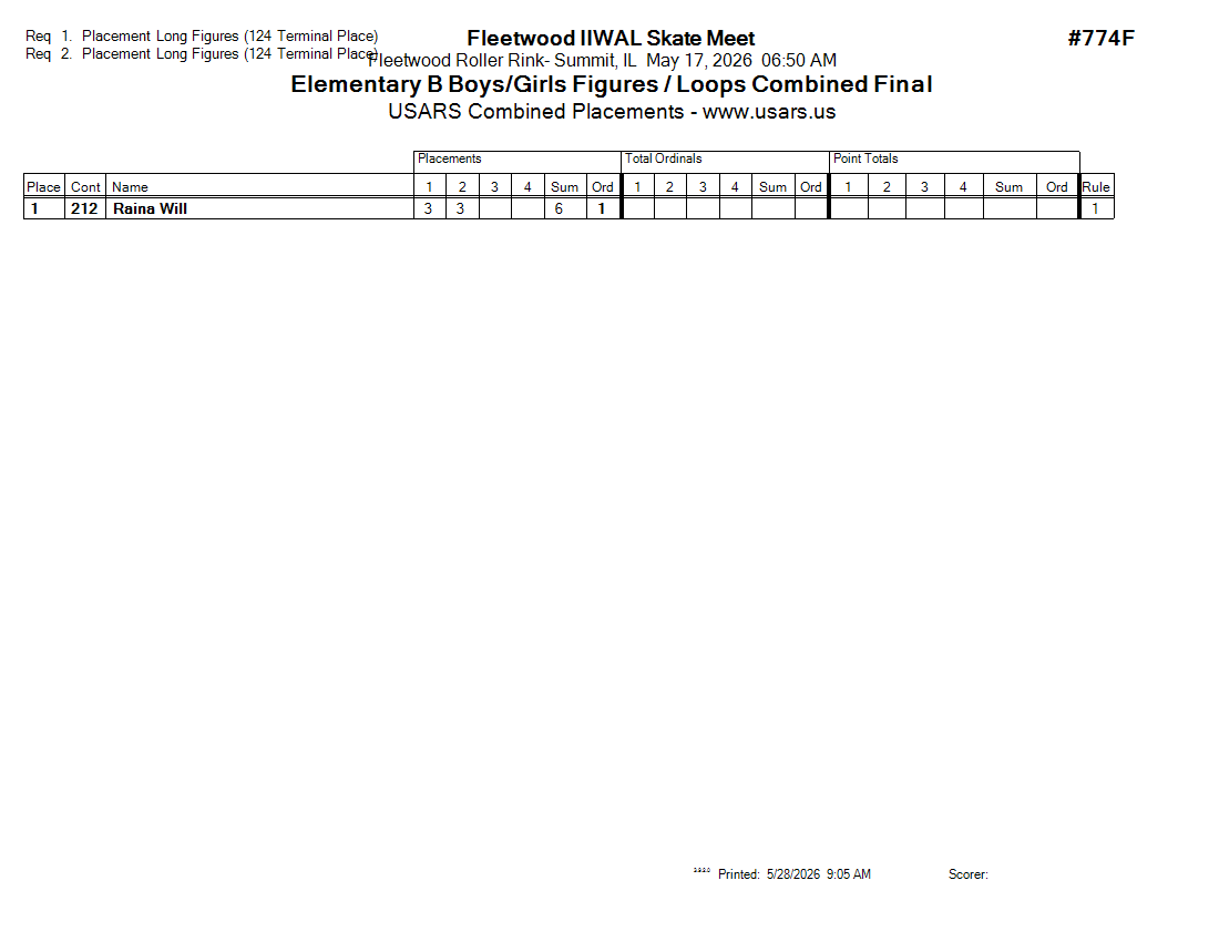 Score Sheet