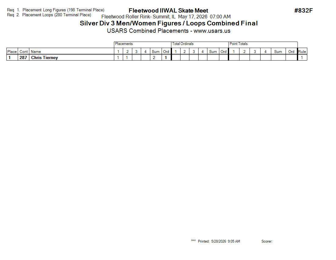 Score Sheet