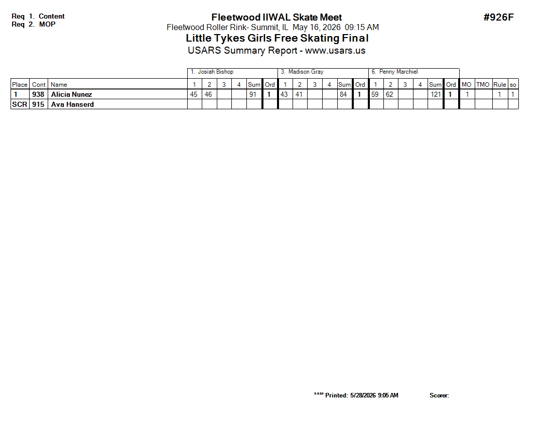 Score Sheet