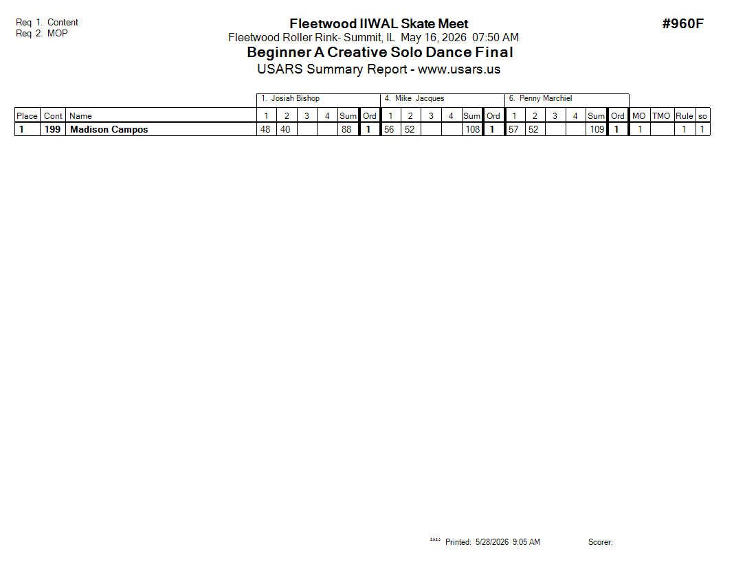 Score Sheet