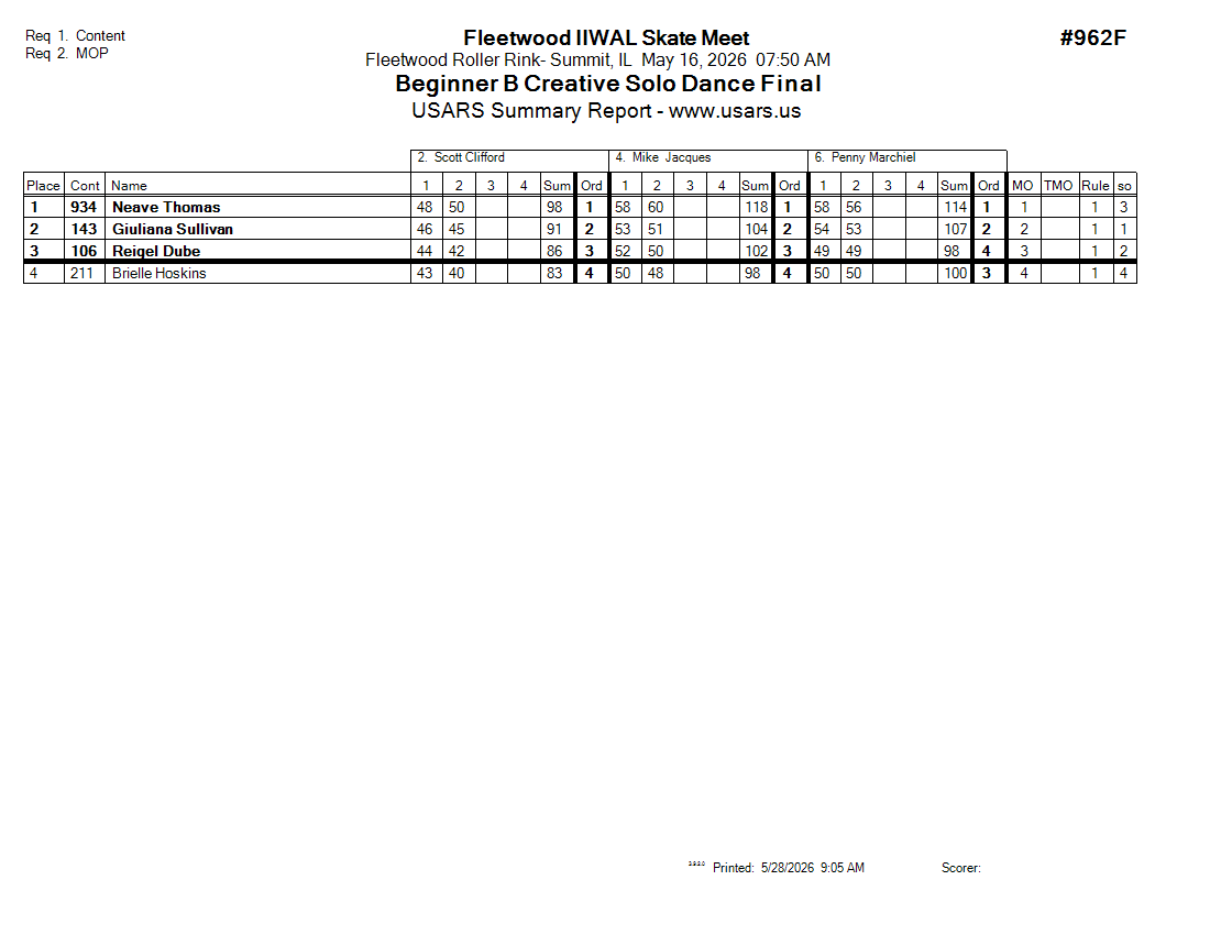 Score Sheet