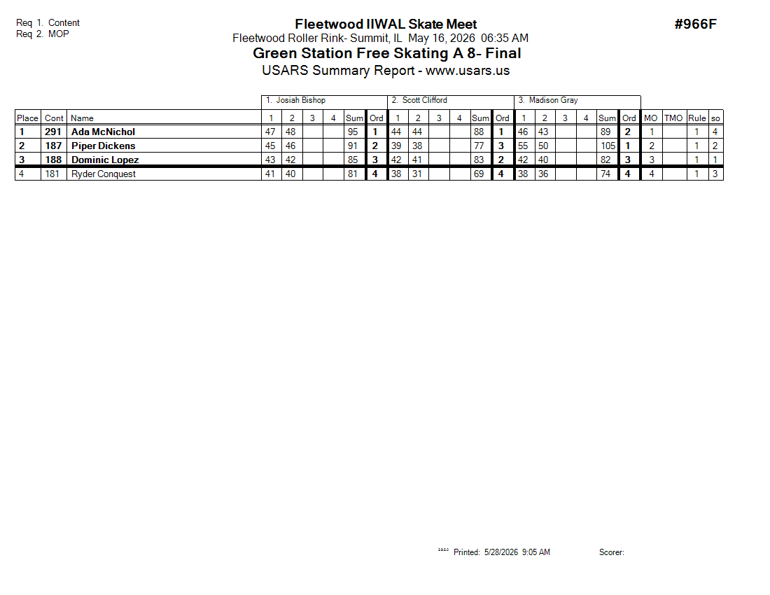 Score Sheet