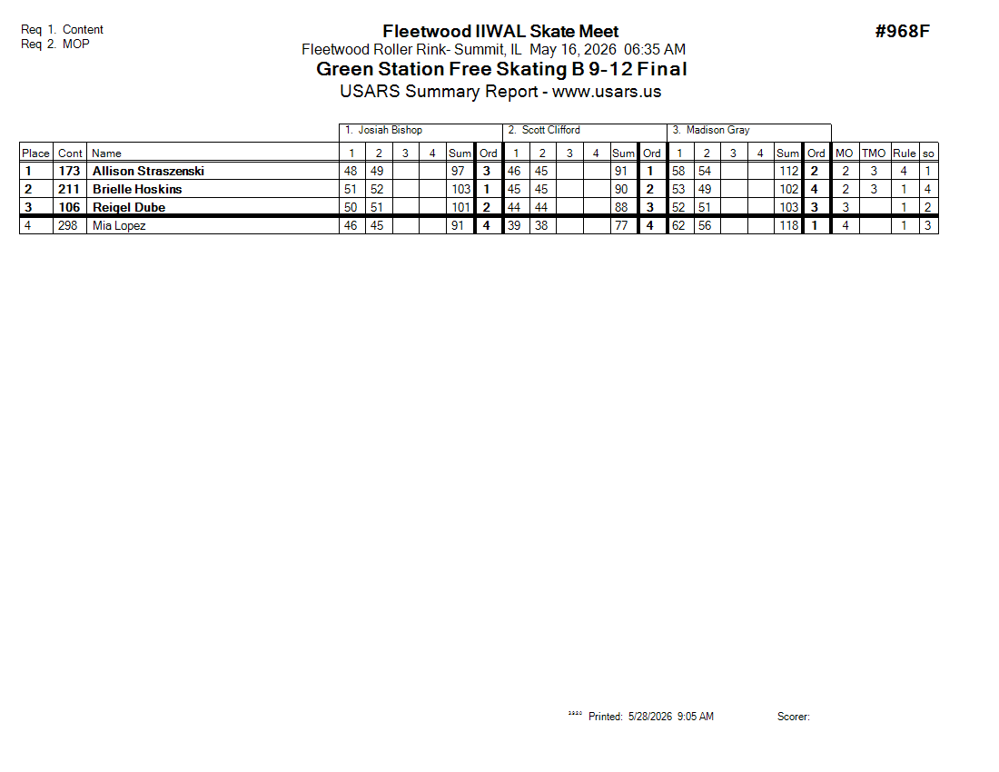 Score Sheet
