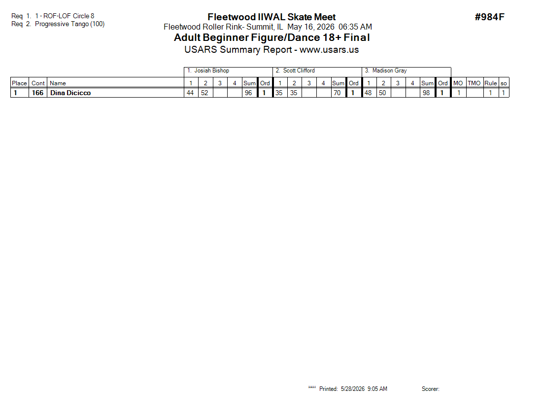 Score Sheet