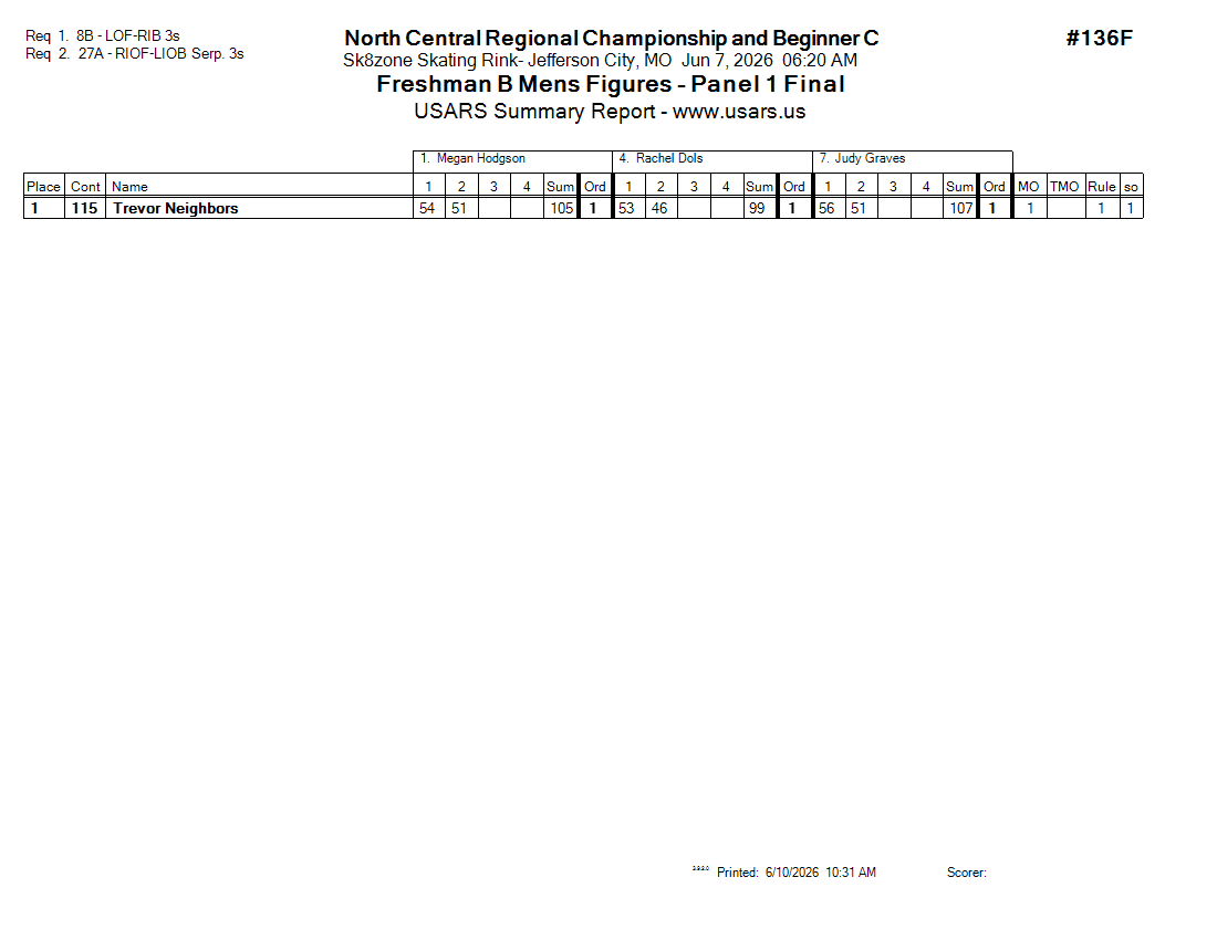 Score Sheet