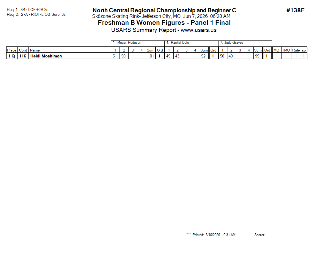 Score Sheet