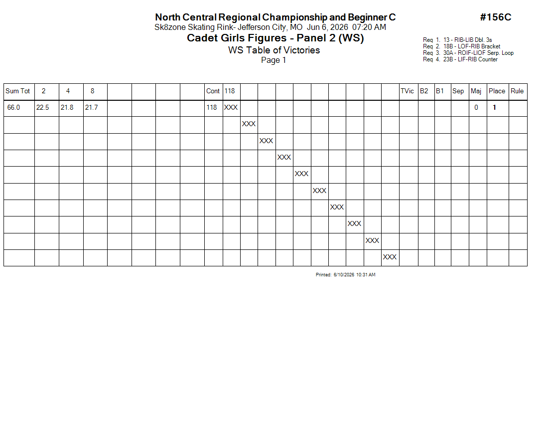 Score Sheet