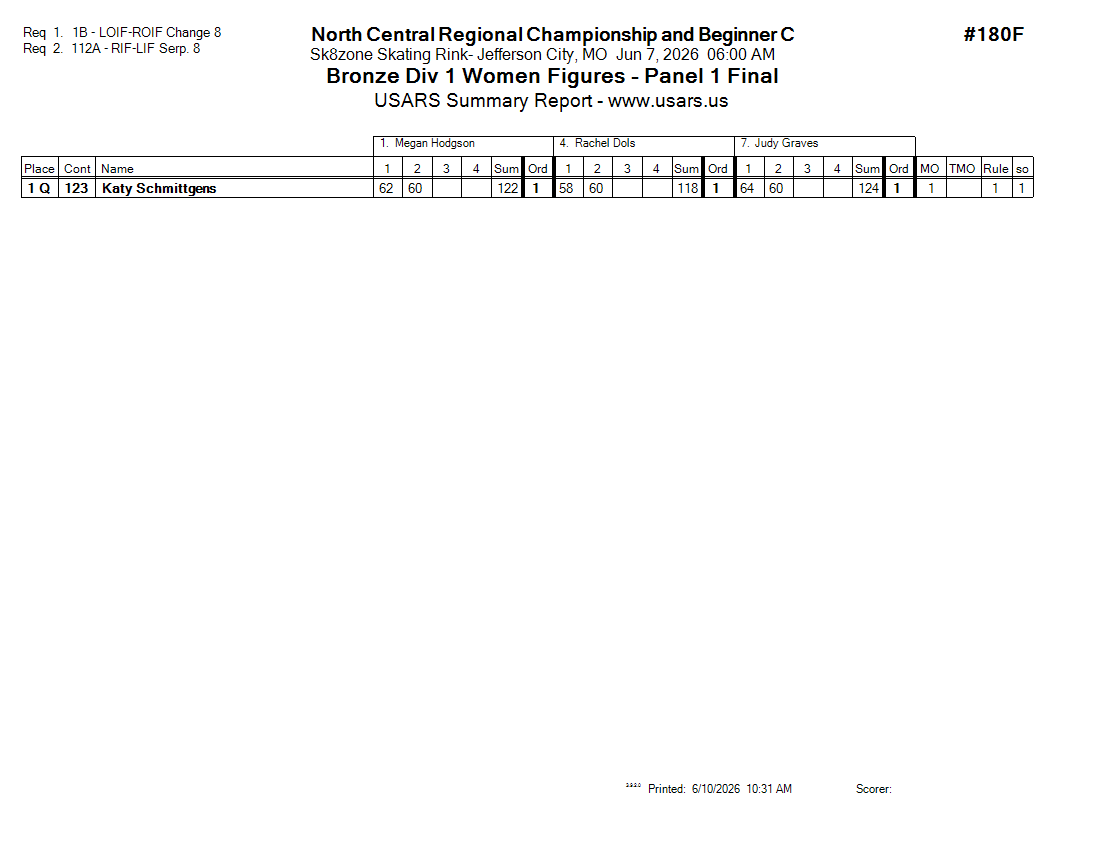 Score Sheet