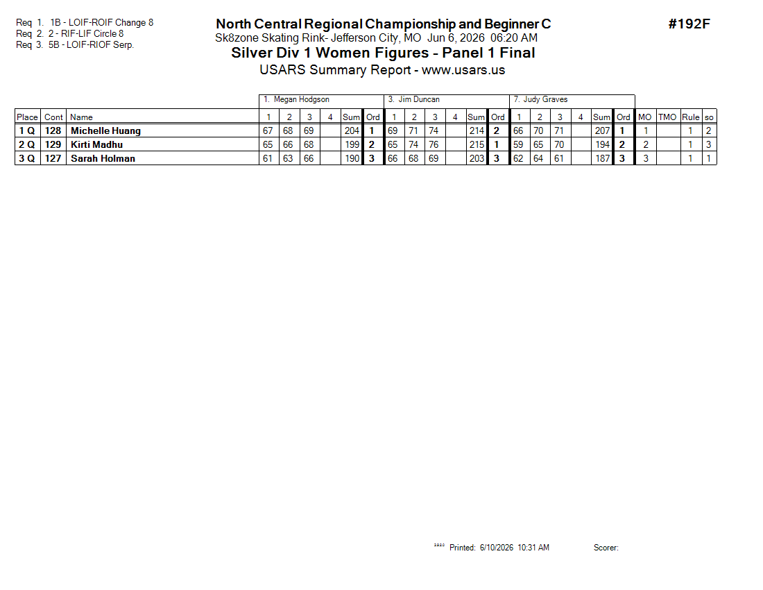 Score Sheet