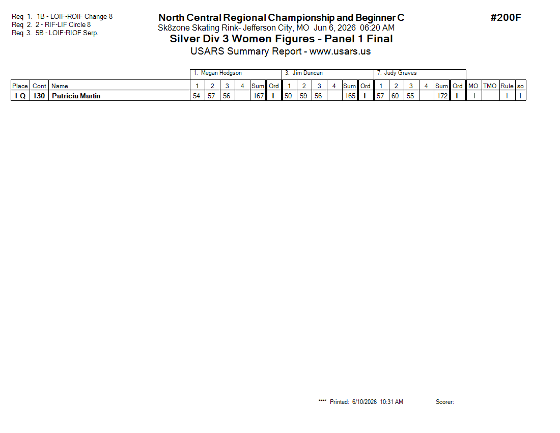 Score Sheet