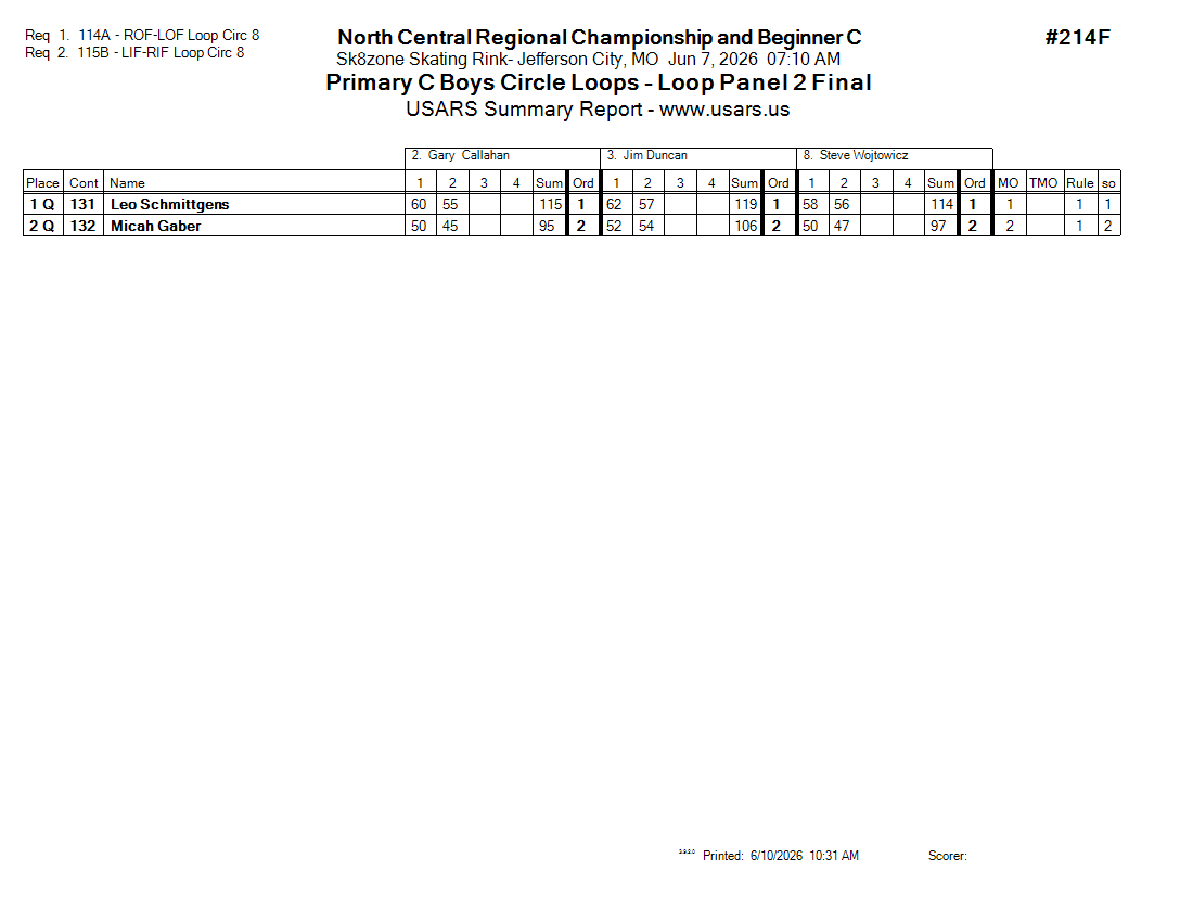 Score Sheet