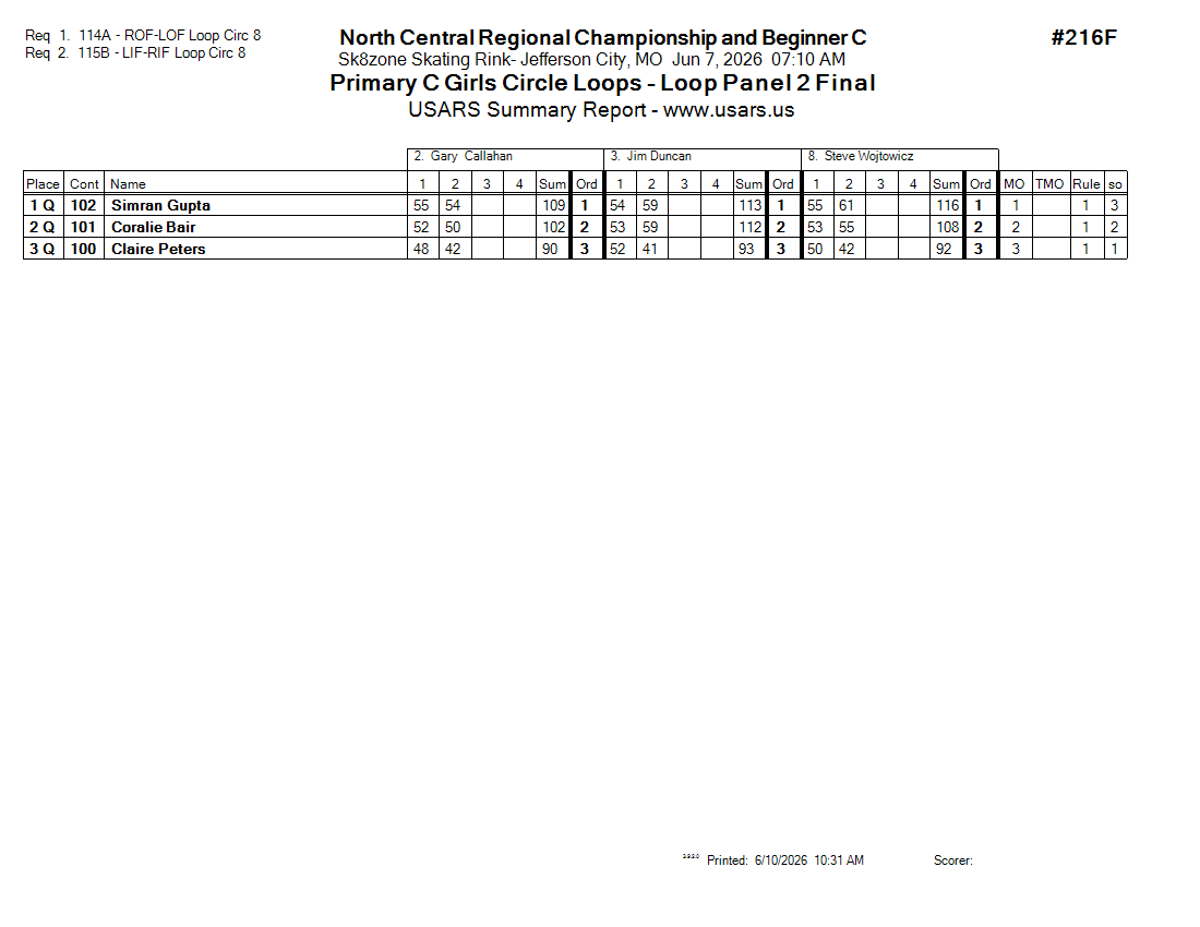 Score Sheet