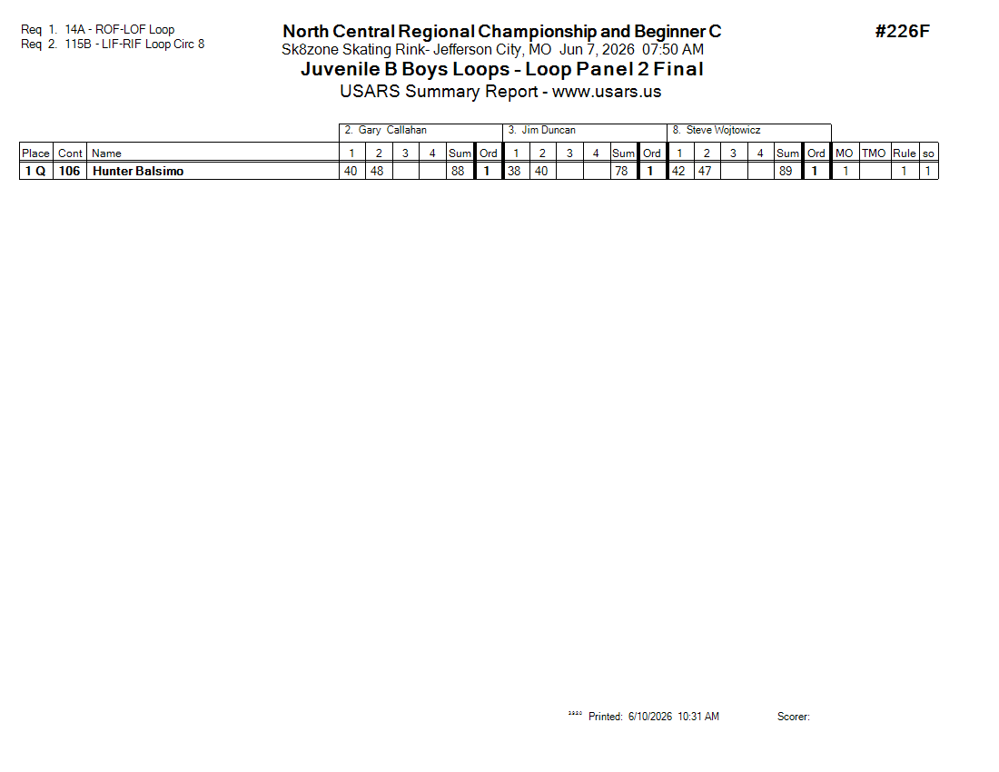 Score Sheet