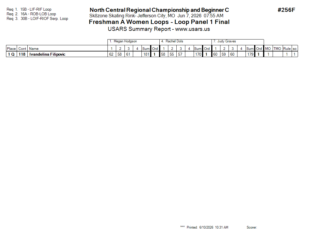 Score Sheet
