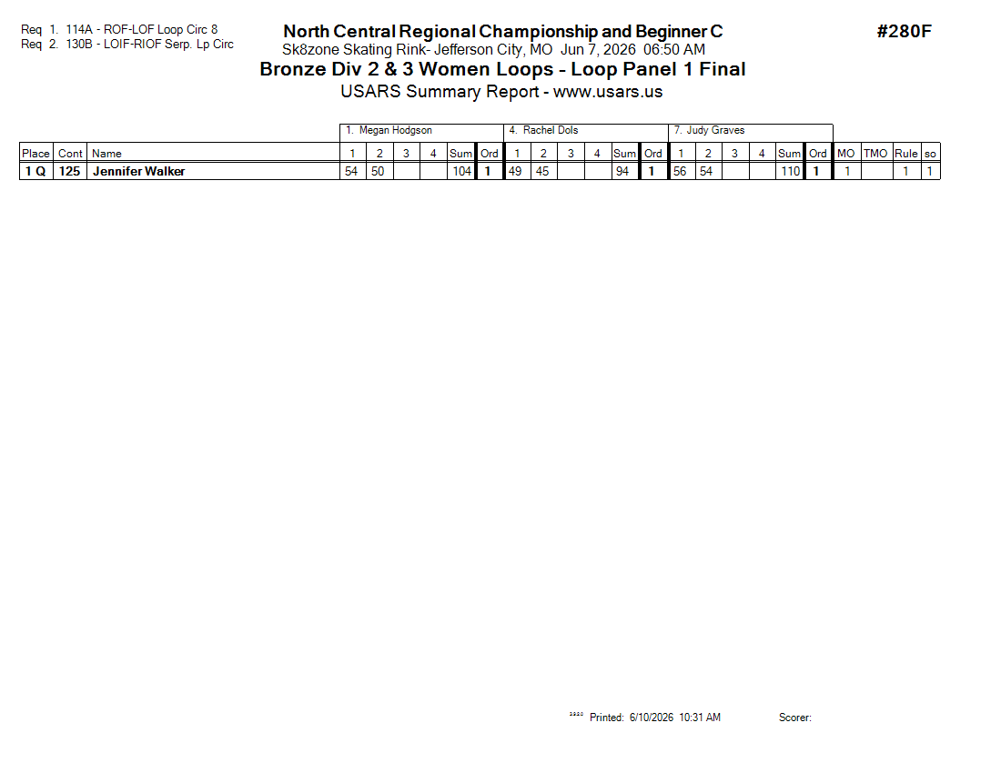 Score Sheet