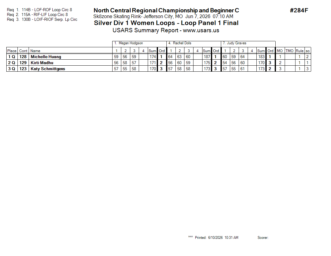 Score Sheet