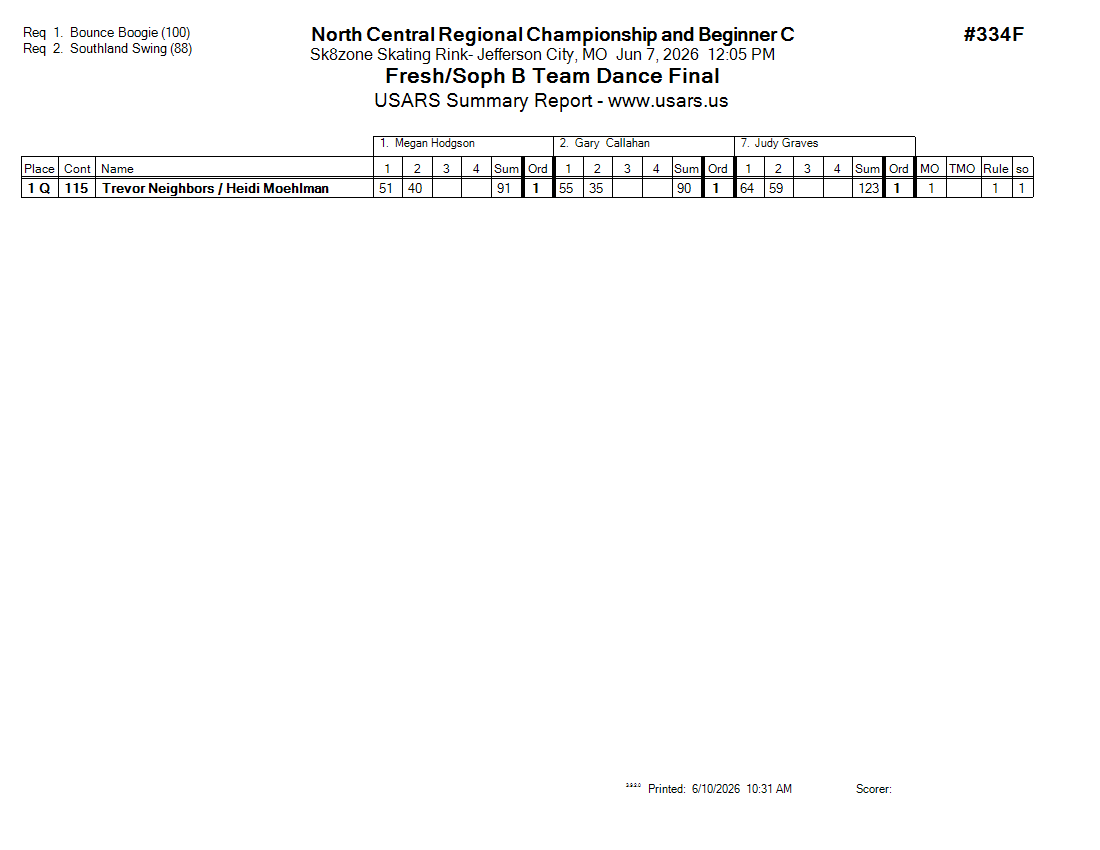 Score Sheet
