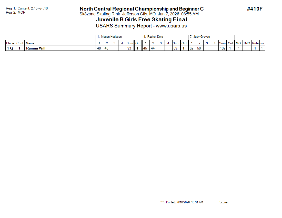 Score Sheet