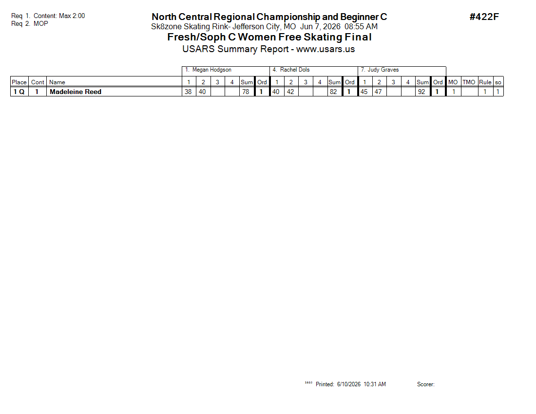 Score Sheet