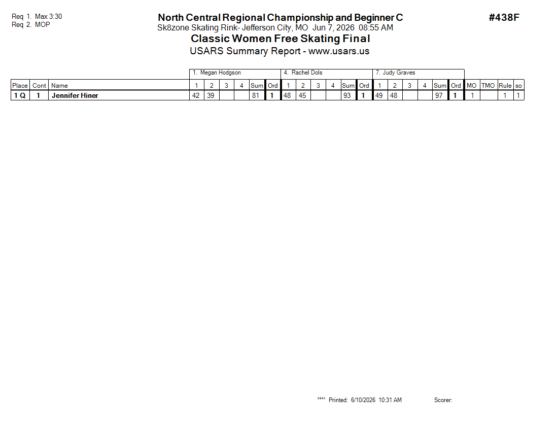 Score Sheet