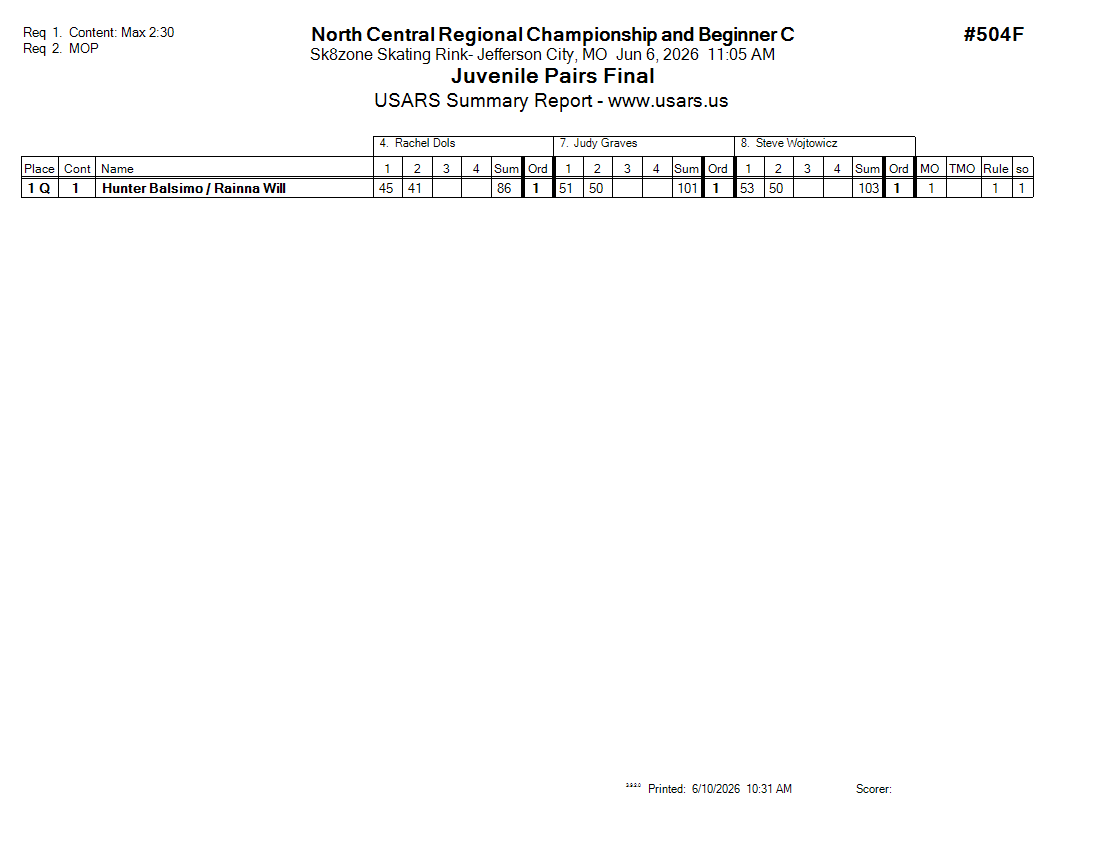 Score Sheet