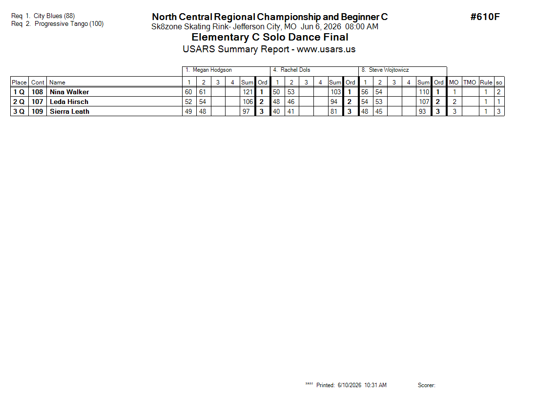 Score Sheet