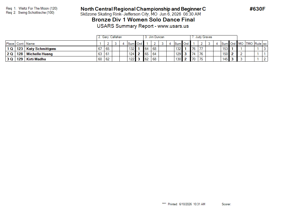 Score Sheet