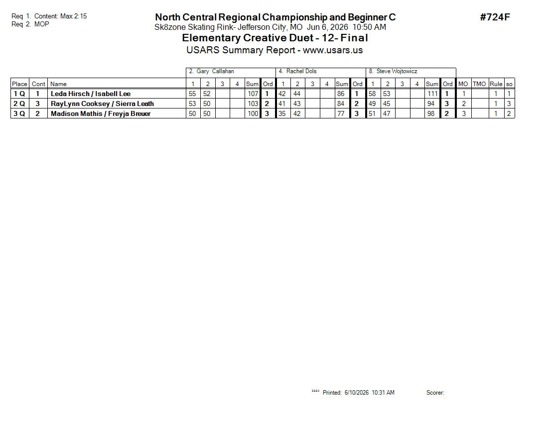 Score Sheet