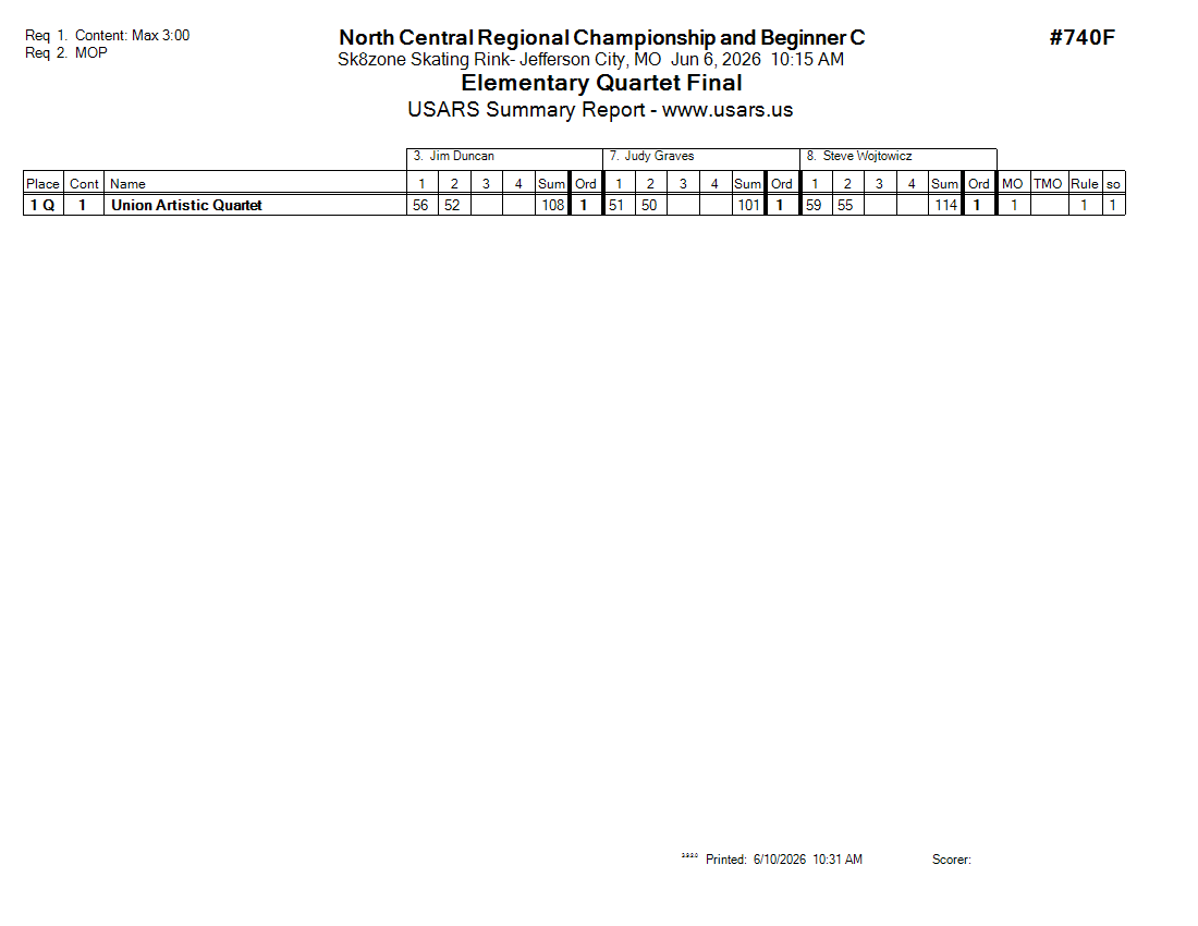 Score Sheet