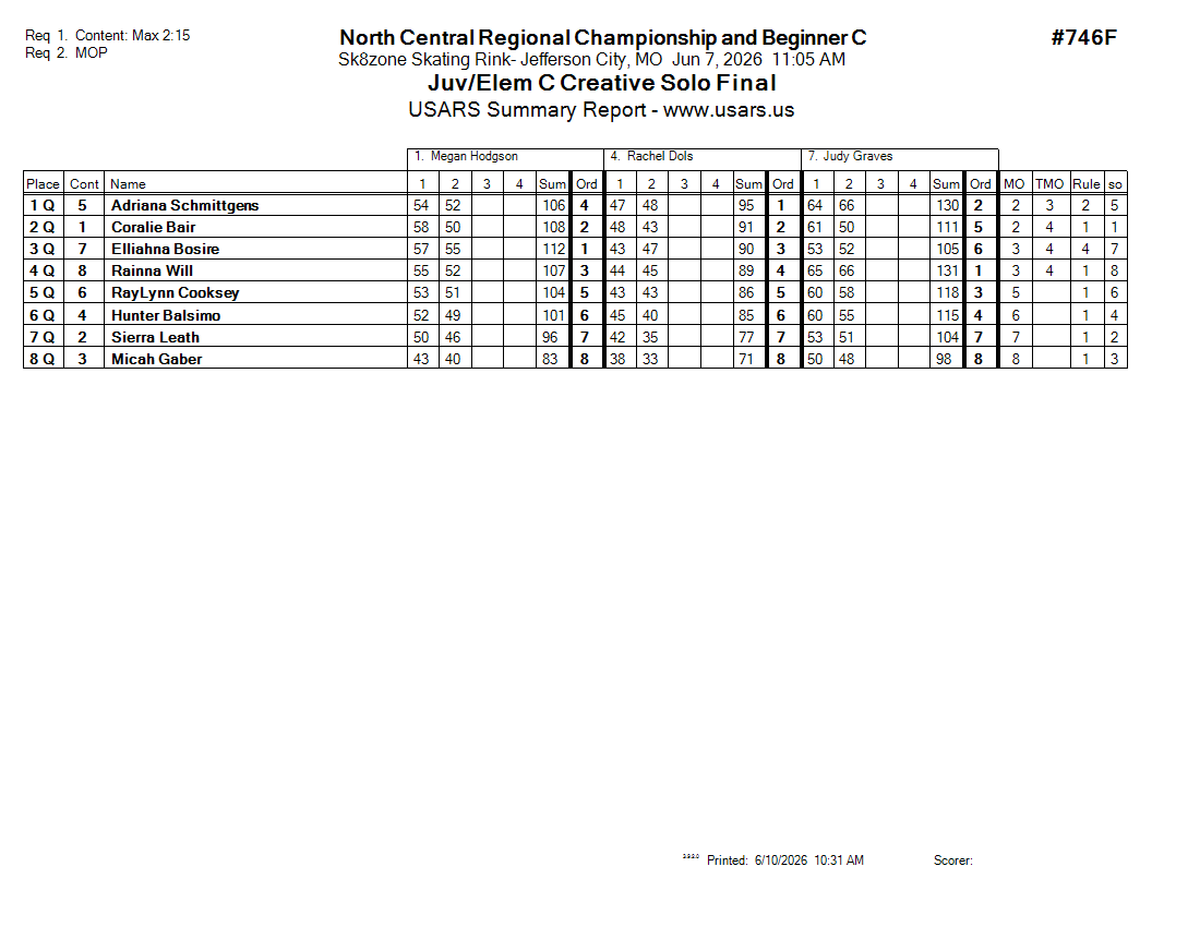Score Sheet