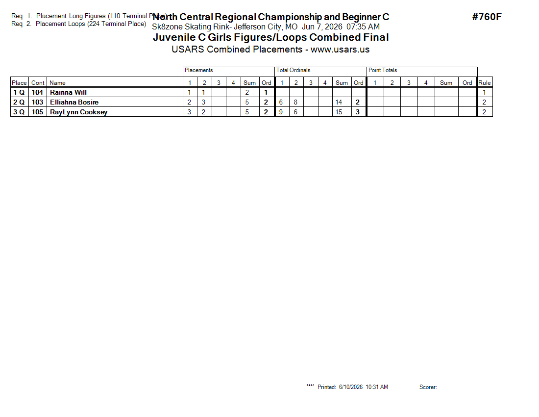 Score Sheet
