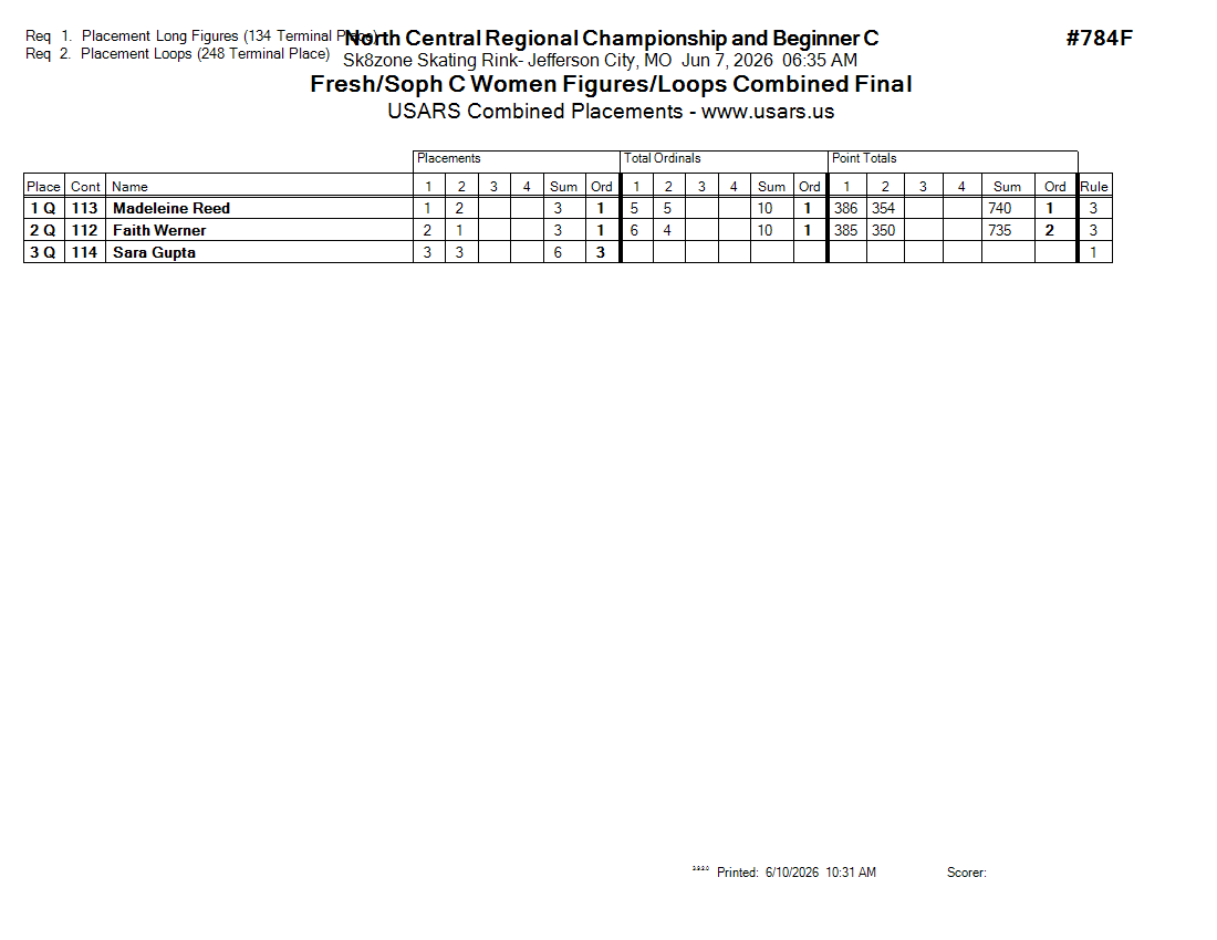 Score Sheet