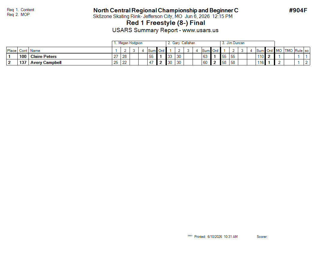 Score Sheet