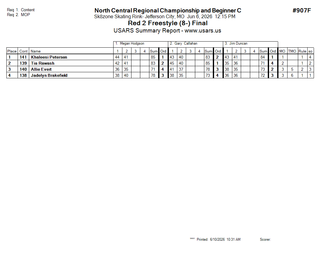 Score Sheet