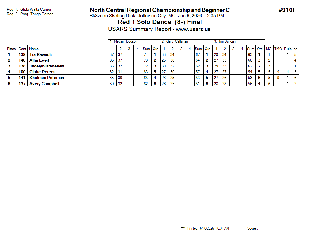 Score Sheet