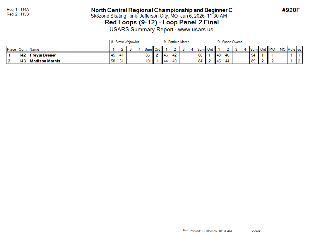 Score Sheet