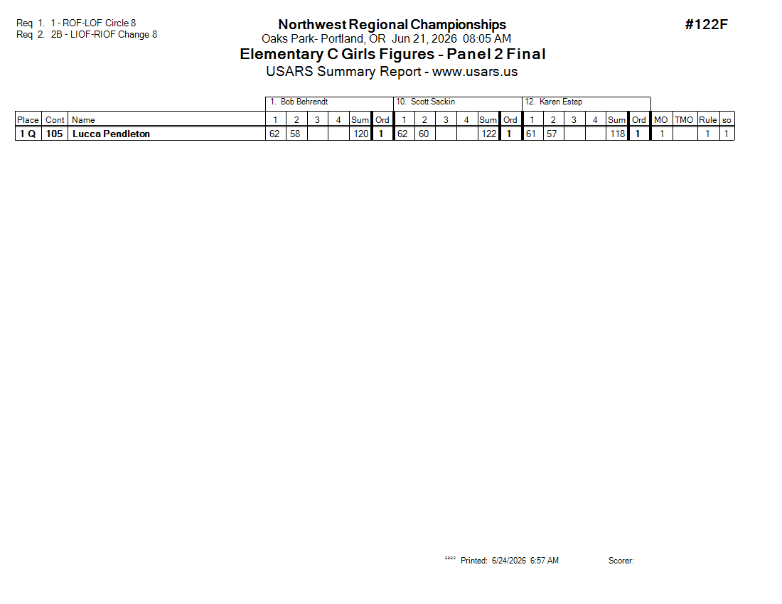 Score Sheet