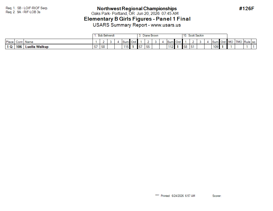 Score Sheet