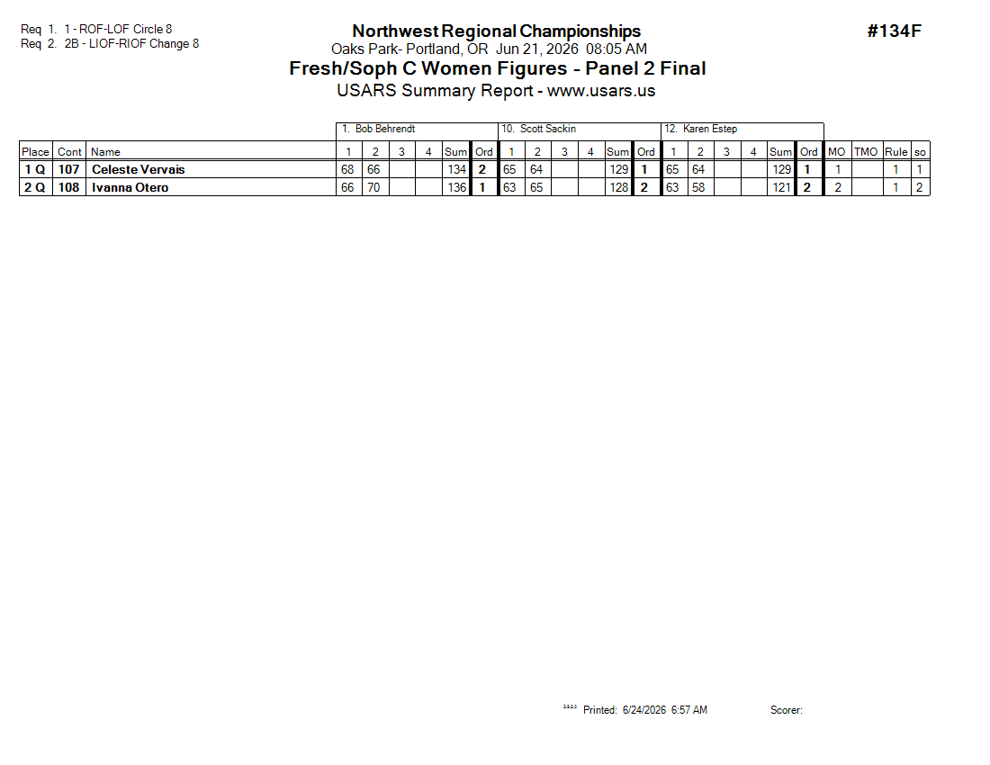 Score Sheet